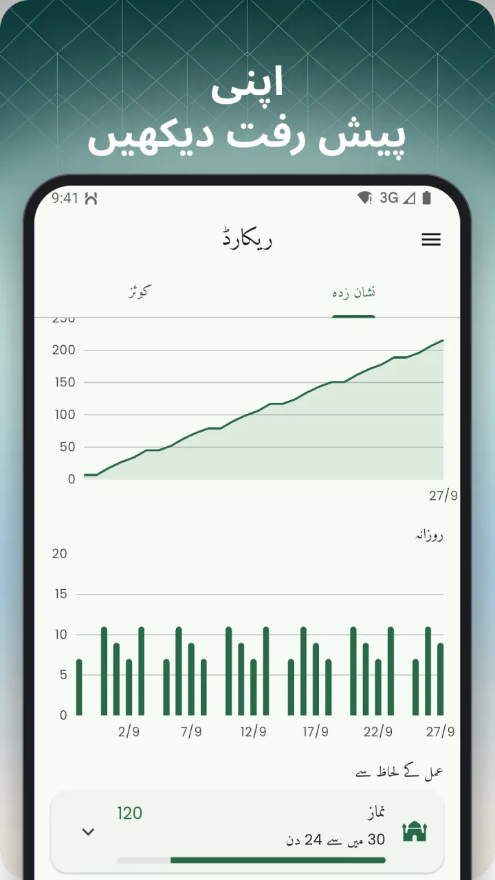 سرخی ”اپنی پیش رفت دیکھیں“ کے نیچے: مکمل کی گئی یاد دہانیوں، فعال دنوں اور مہینے کی پیش رفت کی لکیر کے ساتھ ریکارڈ کی اسکرین