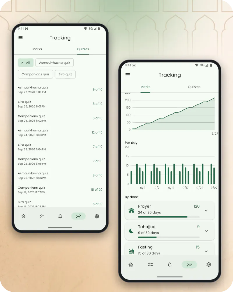 Two phone screens: the tracking chart with completed reminders and active days for the month, and the quiz log with past names, Sira and companions quizzes