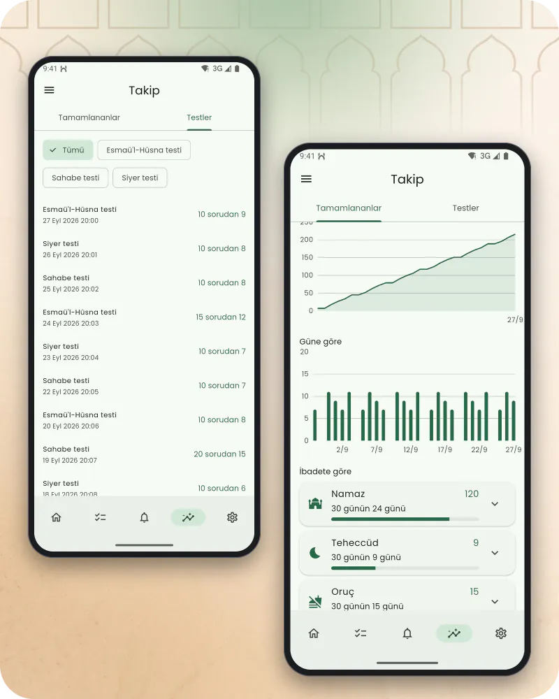 İki telefon ekranı: ay içindeki tamamlanan hatırlatmaları ve etkin günleri gösteren takip grafiği ile geçmiş Esmaü'l-Hüsna, Siyer ve Sahabeler testlerinin kaydı