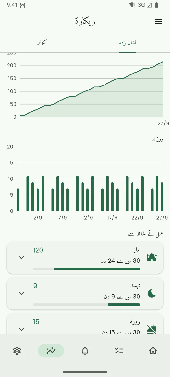 ریکارڈ کی اسکرین، جس پر مکمل کی گئی یاد دہانیاں، فعال دن اور مہینے کی پیش رفت کی لکیر دکھائی گئی ہے